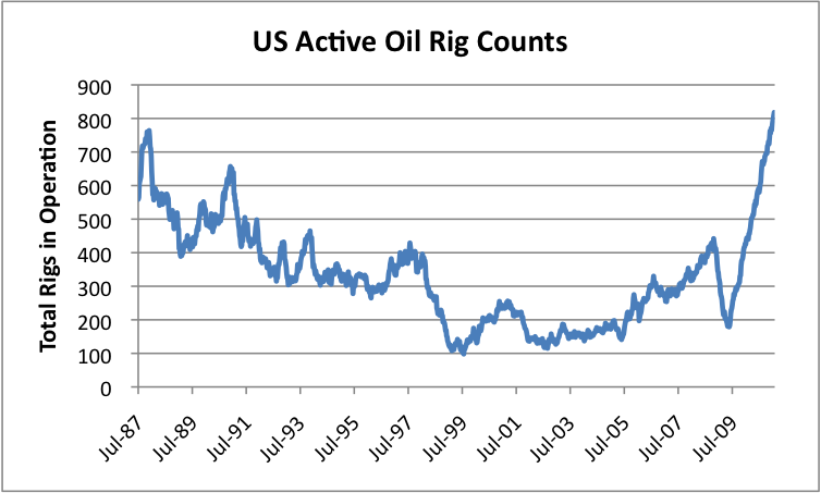 us-active-oil-rigs.png