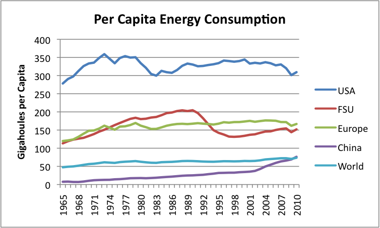 per-capita-energy-consumption-countries.png