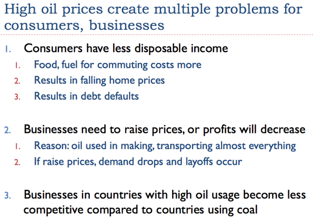 Figure 4. Image by author listing some of the problems created by rising oil prices.