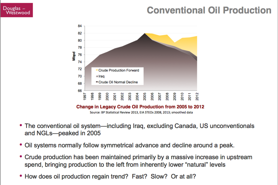 Kopits 48 conventional oil production