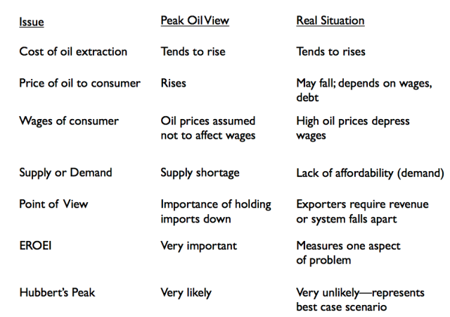 Figure 5. Author's summary of some differences in views.