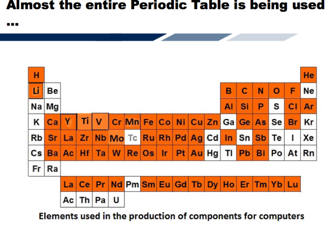 Figure 1. Slide by Alicia Valero showing that almost the entire periodic table of elements is used for computers. 