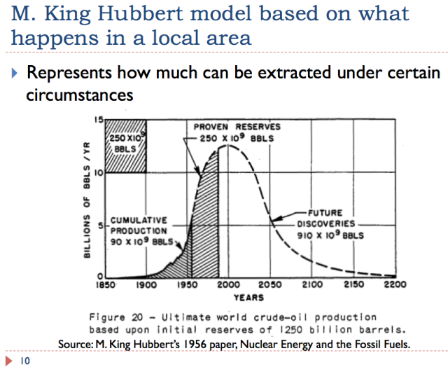 10 M. King Hubbert Model