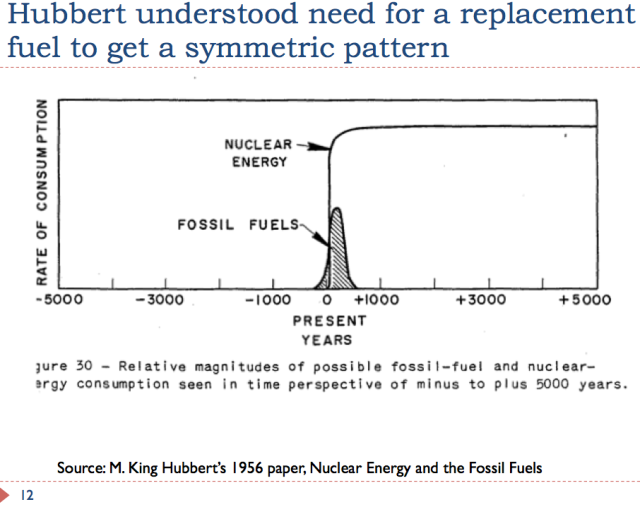 12 Hubbert understood need for perfect replacment