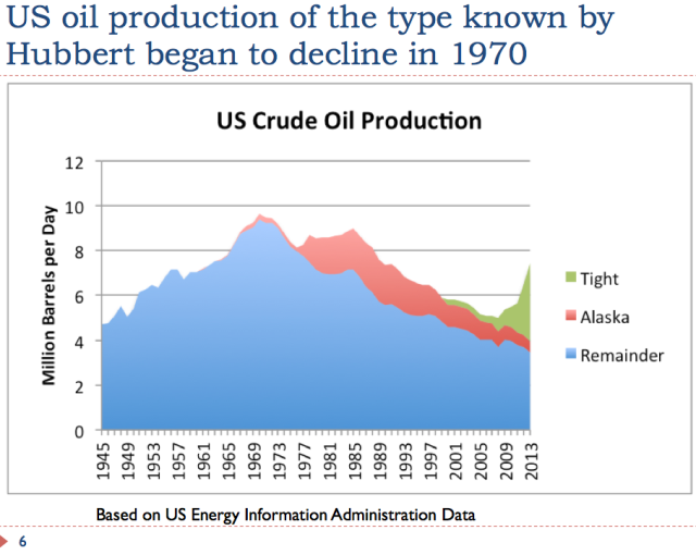 6 US oil production