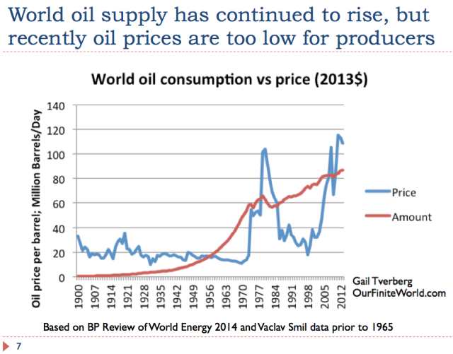 7 World oil supply