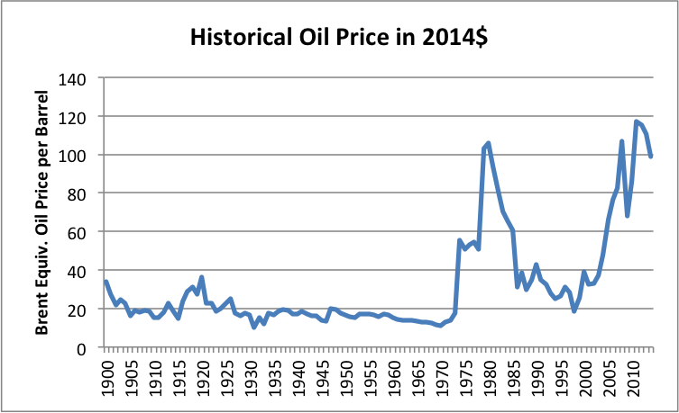 historical-oil-price-in-2014.png