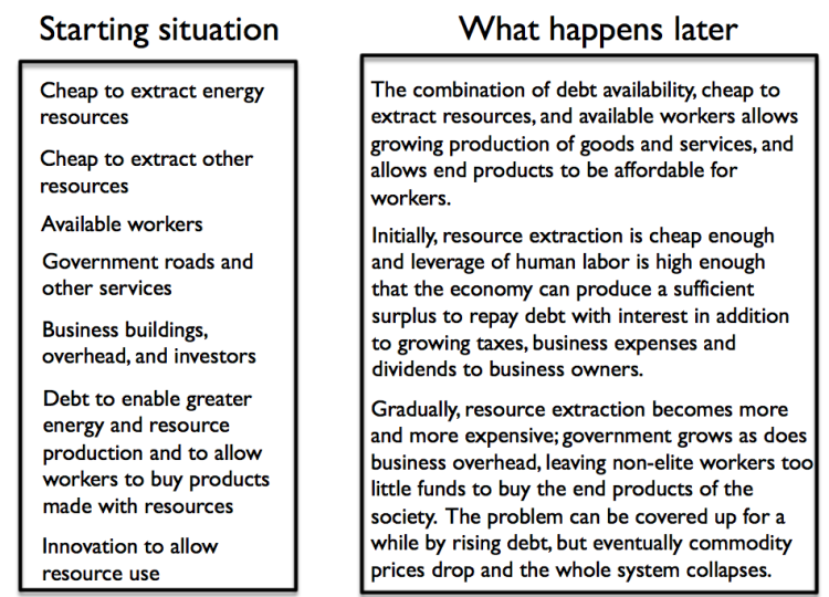 Figure 3. Overview of our economic predicament