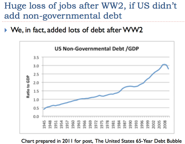 Slide 18 - From The United States' 65-Year Debt Bubble
