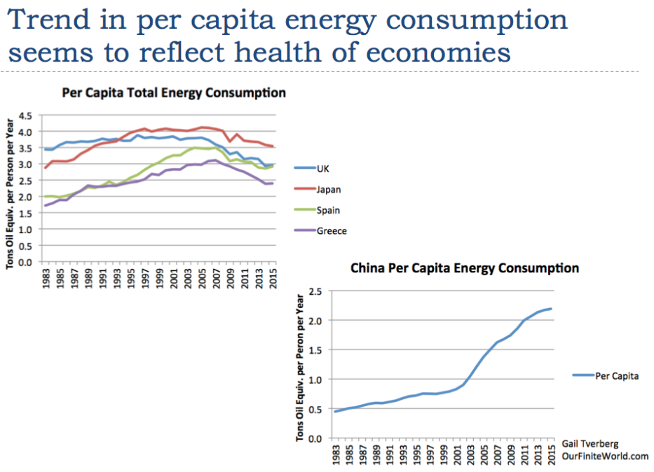 Supplemental information showing how trend in per capita energy consumption seems to reflect health of economies