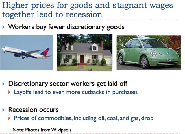 Figure 9. Examples of discretionary goods include vacations using airline travel, new homes, and new cars.